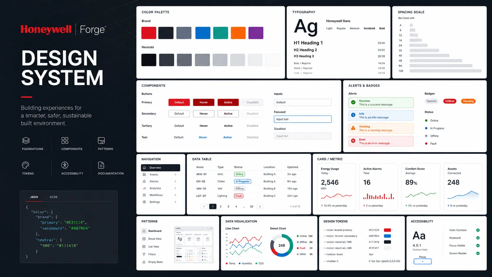 Honeywell Forge Experience OS