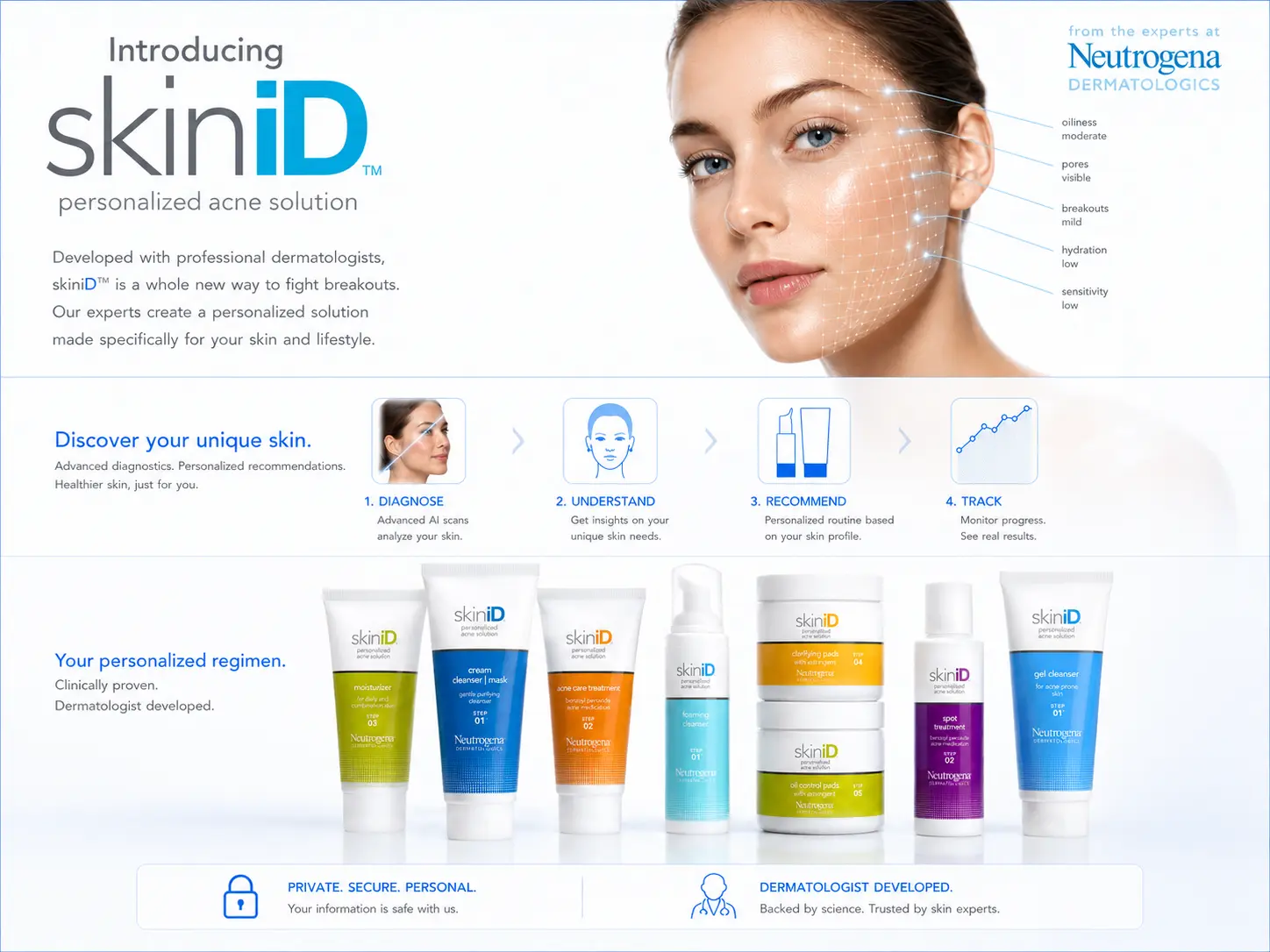 Neutrogena SkinID